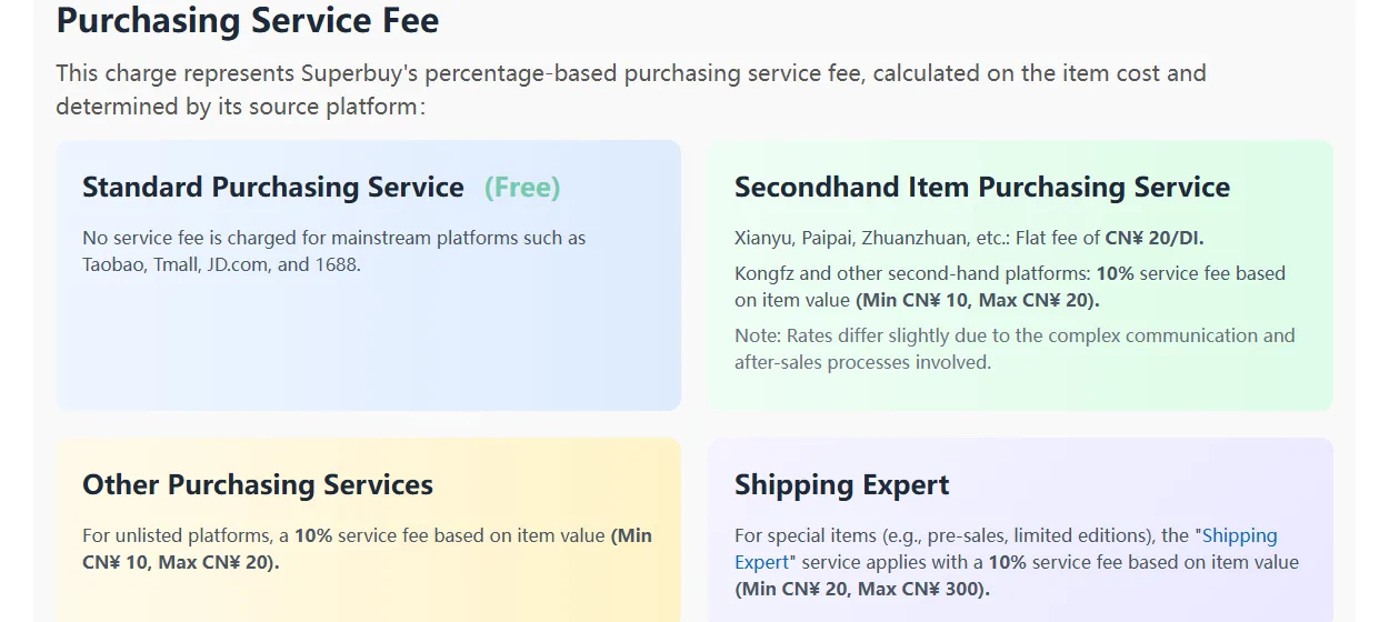 Operator fee page: Standard (free), Second-hand, Other platforms and Shipping Expert purchasing fees