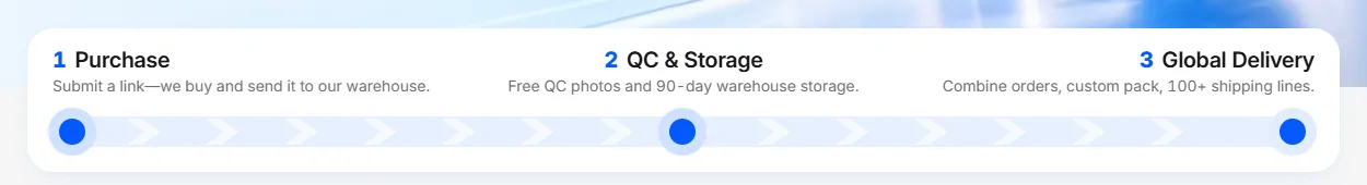 Operator home page strip: 1 Purchase, 2 QC & Storage, 3 Global Delivery