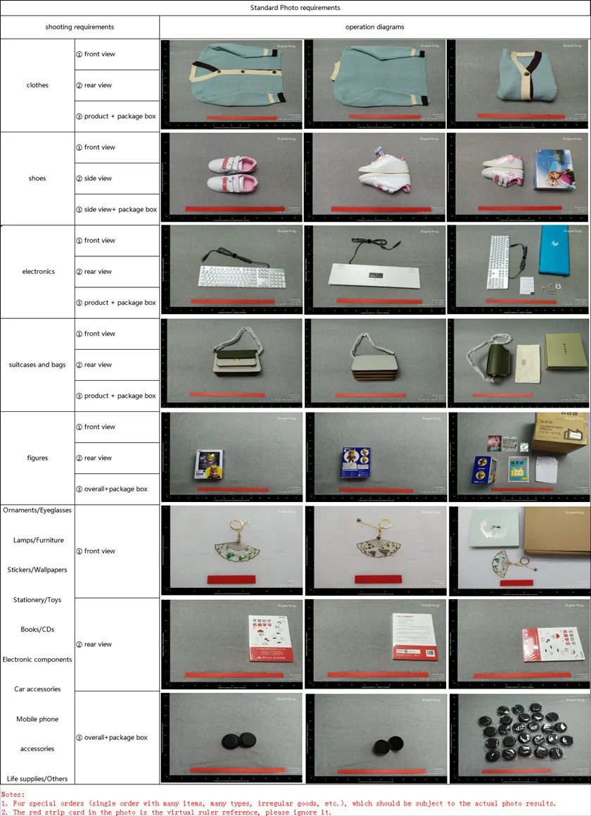 Operator grid: the required standard photos by product type