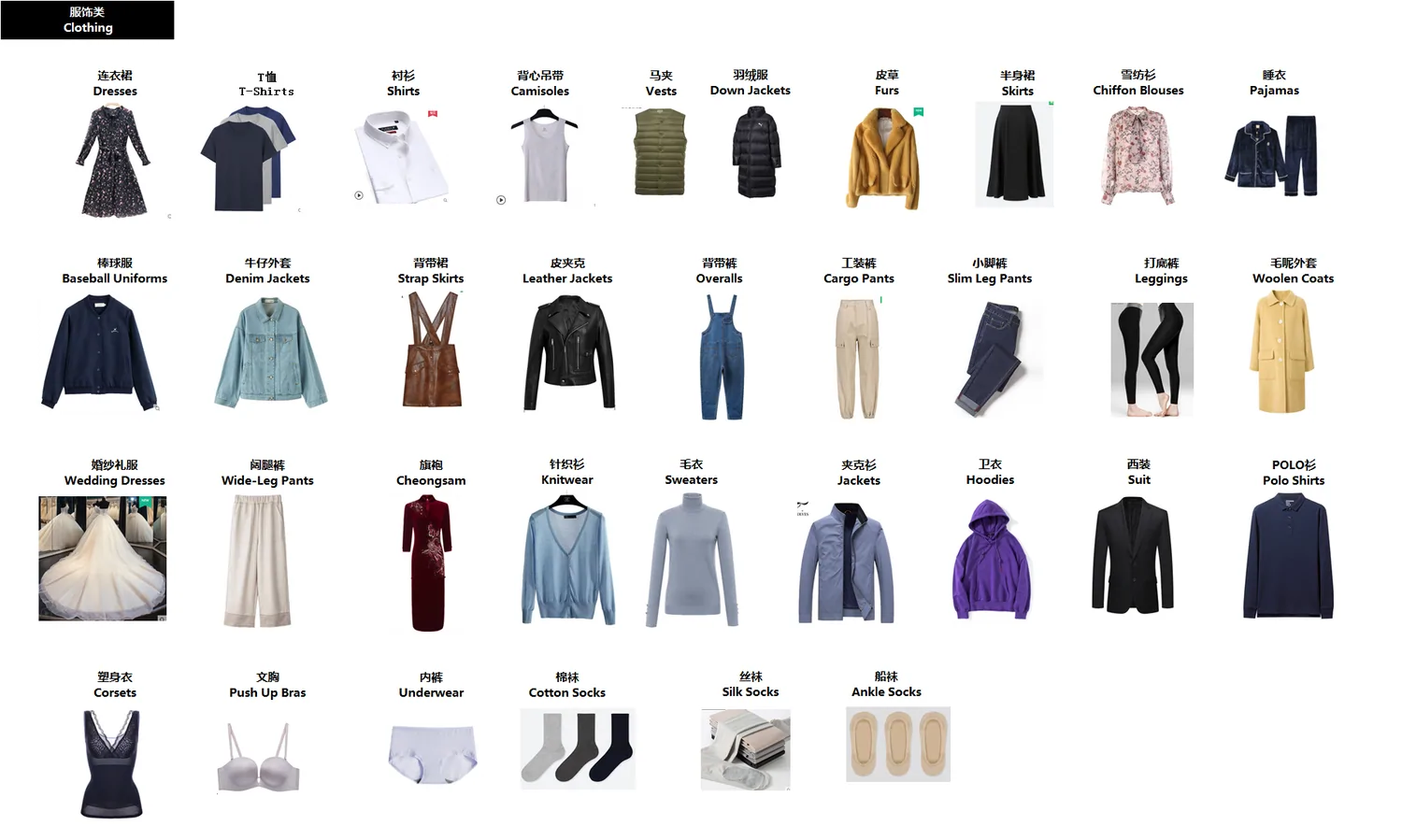 Operator glossary board: clothing names in Chinese and English with a picture per item